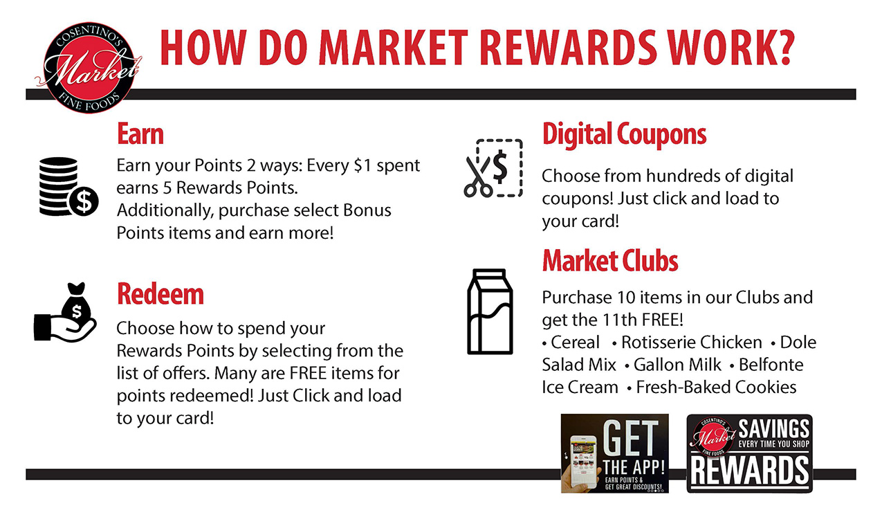 How do Market Rewards work?